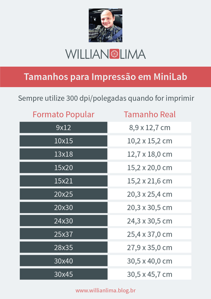 Tamanhos para Impressão MiniLab