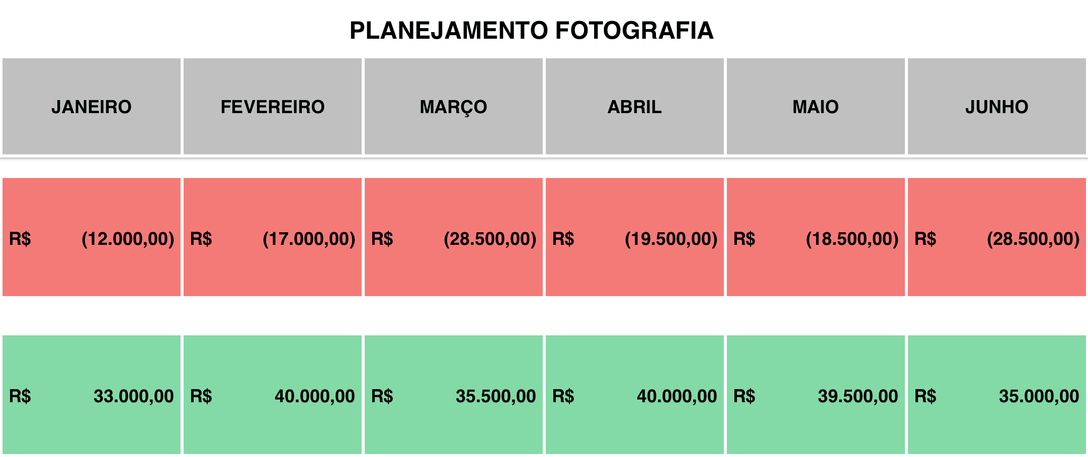 Planejamento Financeiro para Fotógrafos