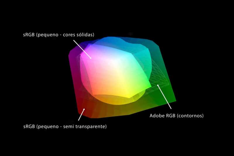 Read more about the article Adobe RGB vs sRGB | Qual é o Melhor entre os 2? Entenda as diferenças